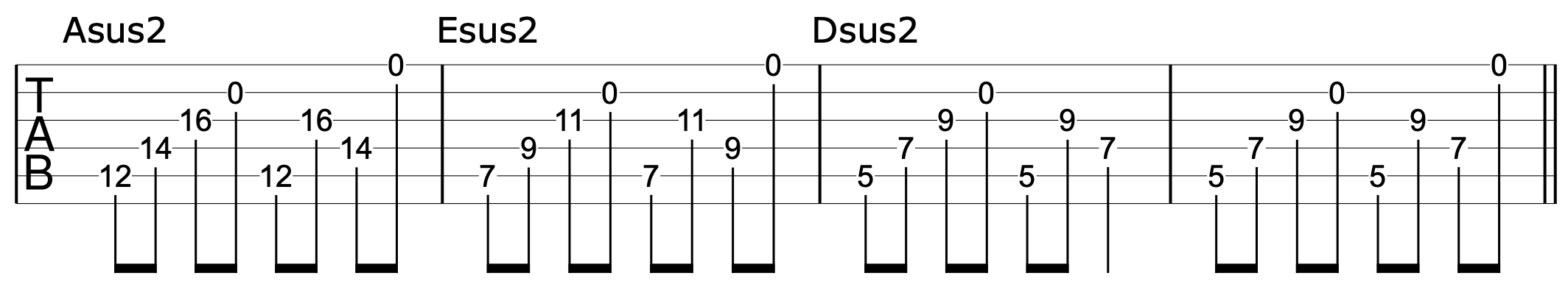 Play Chords Higher Up Neck Suspended Chords