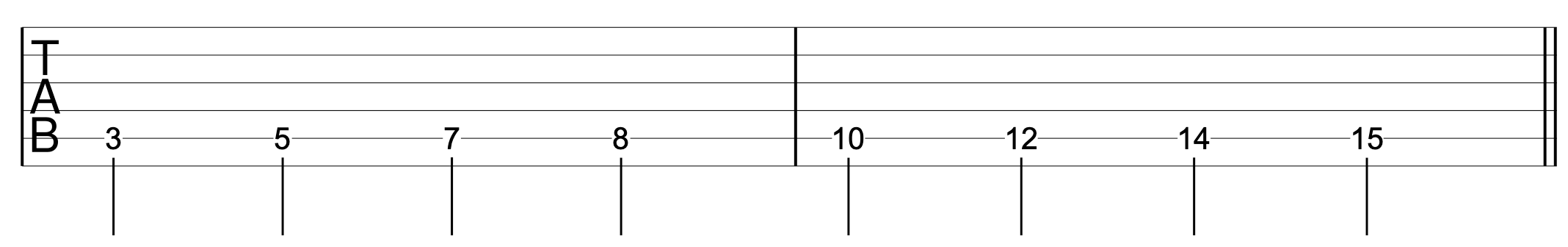 Play Guitar Up Fretboard Scale 1