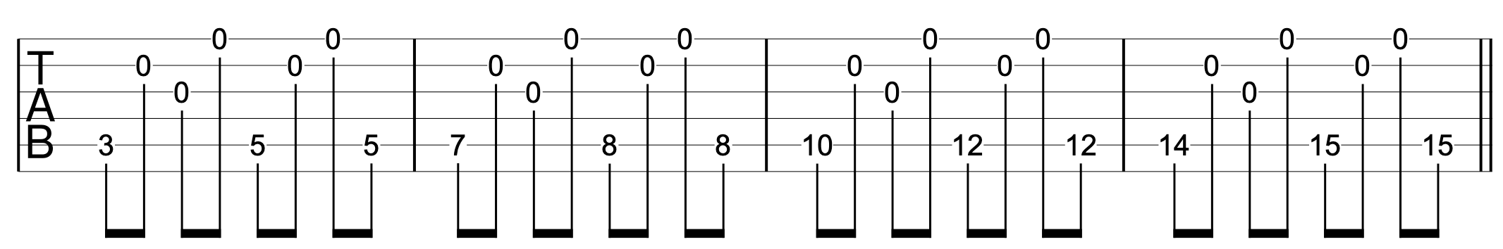 Play Guitar Up Fretboard Scale 2