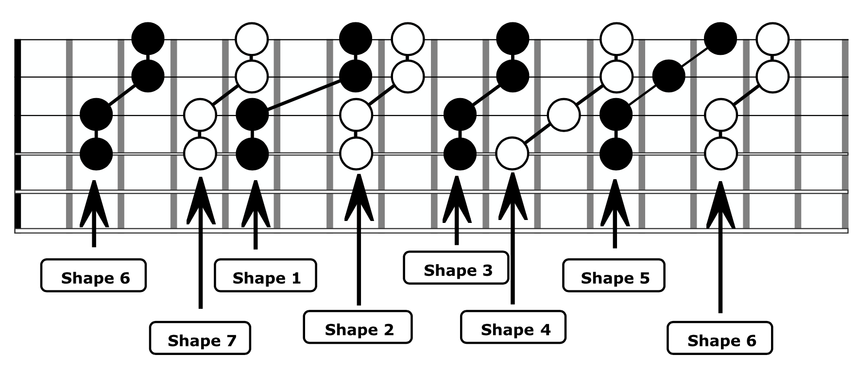 Quartal Harmony Chord Shapes Fretboard