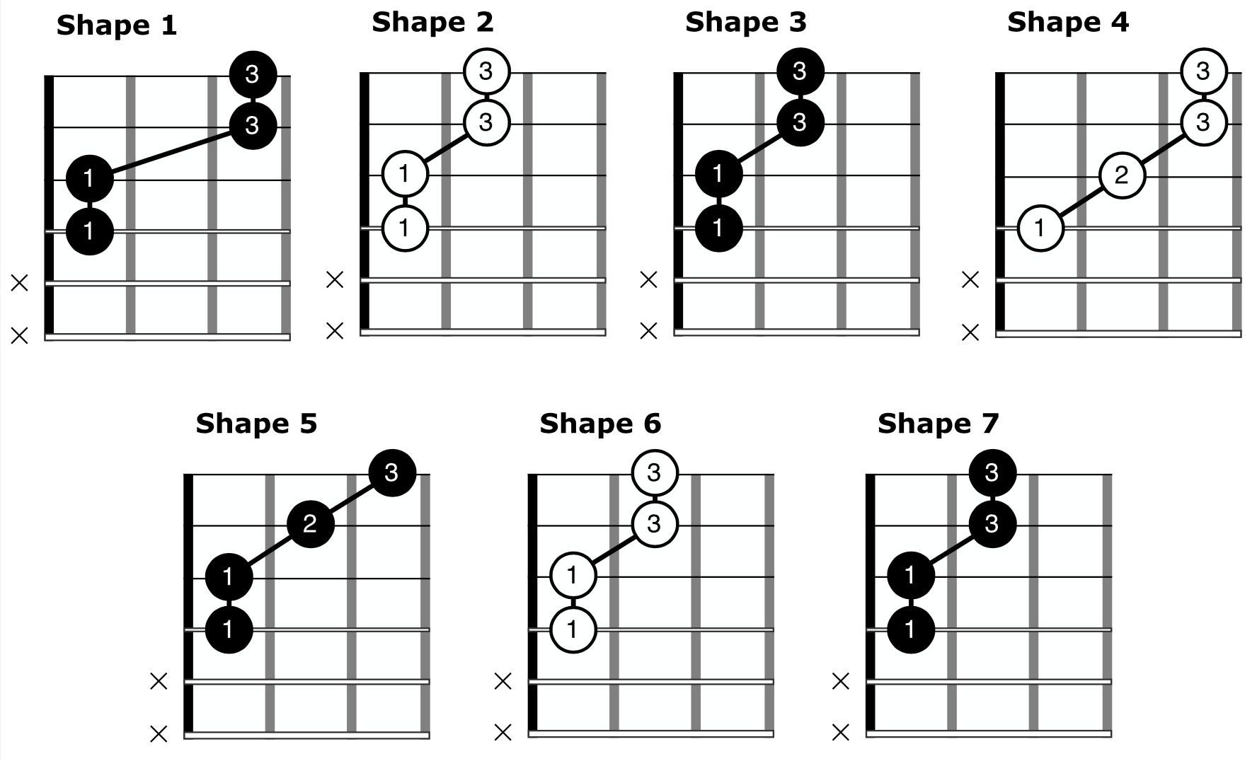 Quartal Harmony Chord Shapes