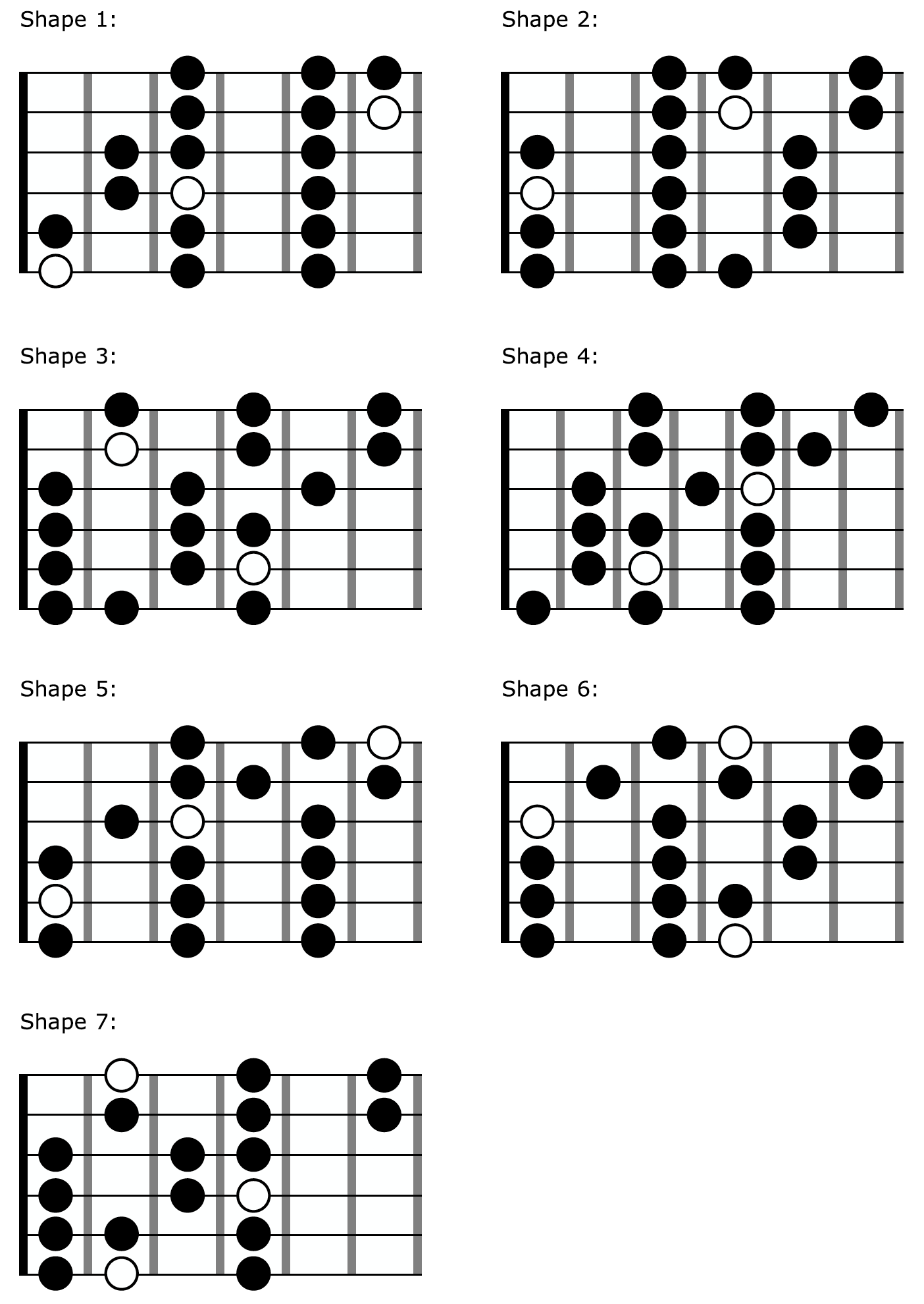 Best Way To Learn Scales Article Page Pic