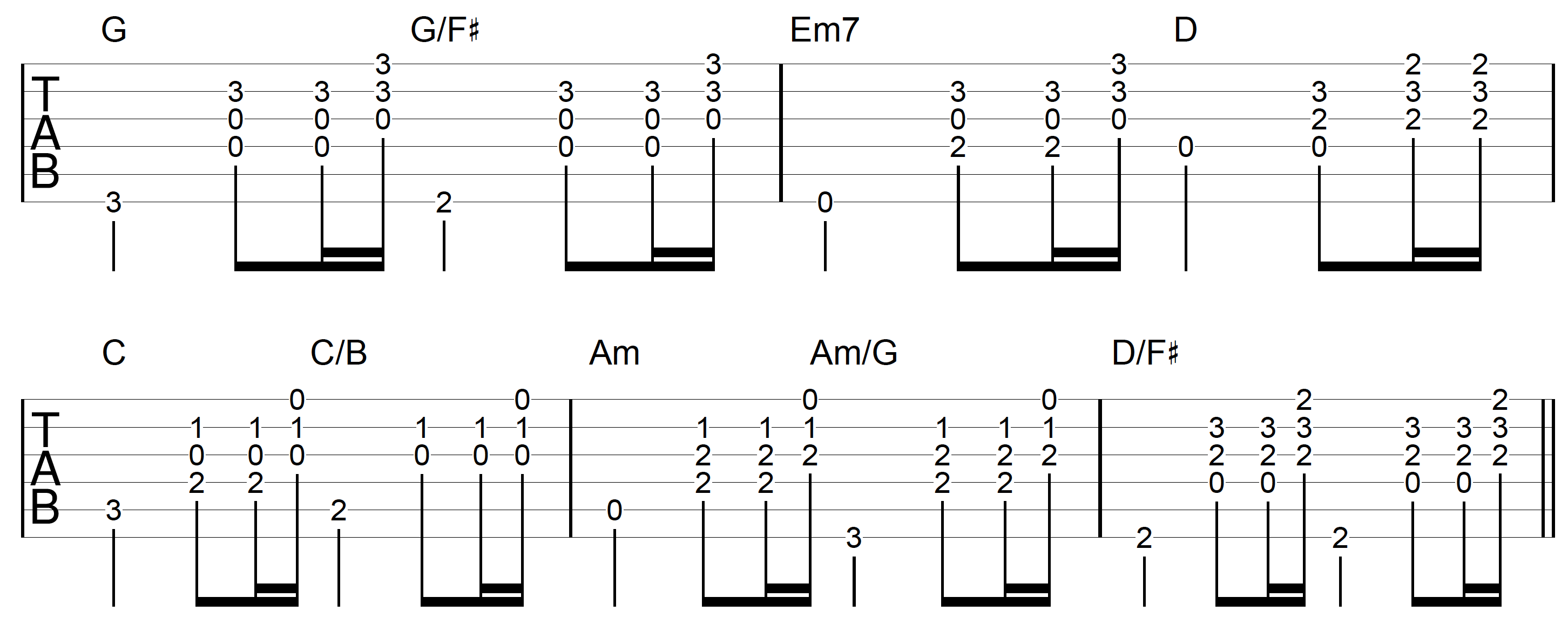 How To Play Slash Chord Progressions On Guitar