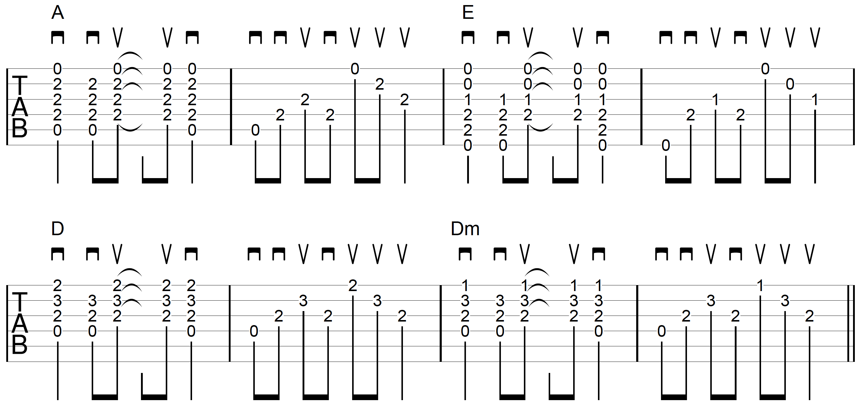 picking guitar chords