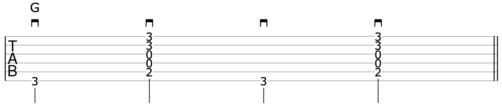 Strumming Pattern Guitar 2