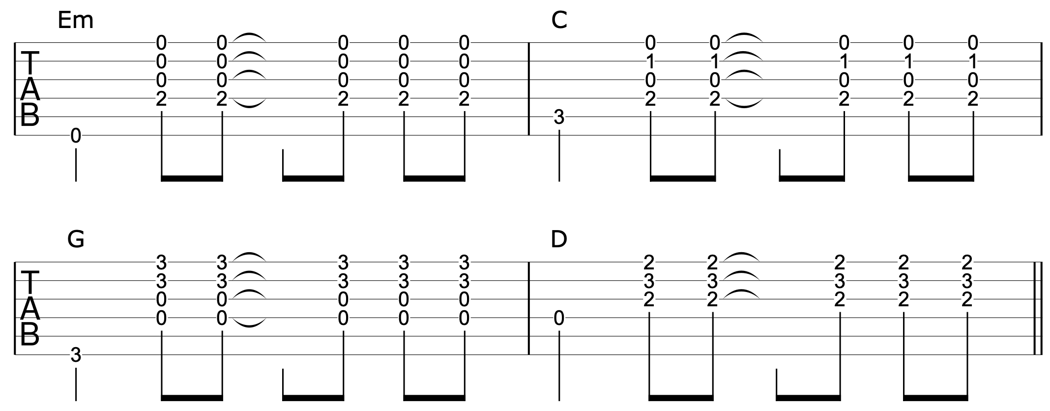 Better Guitar Strumming Sound 2