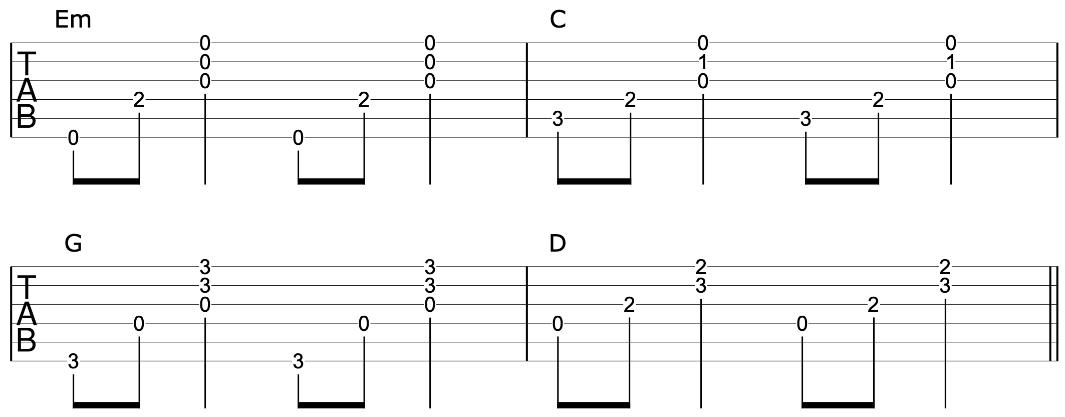 Better Guitar Strumming Sound 5