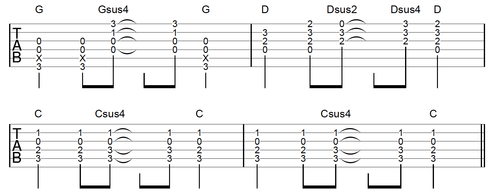 Suspended Chords Guitar Progression