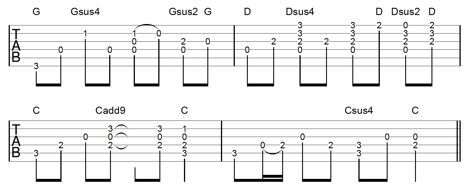 Suspended Chords Guitar Progression 2