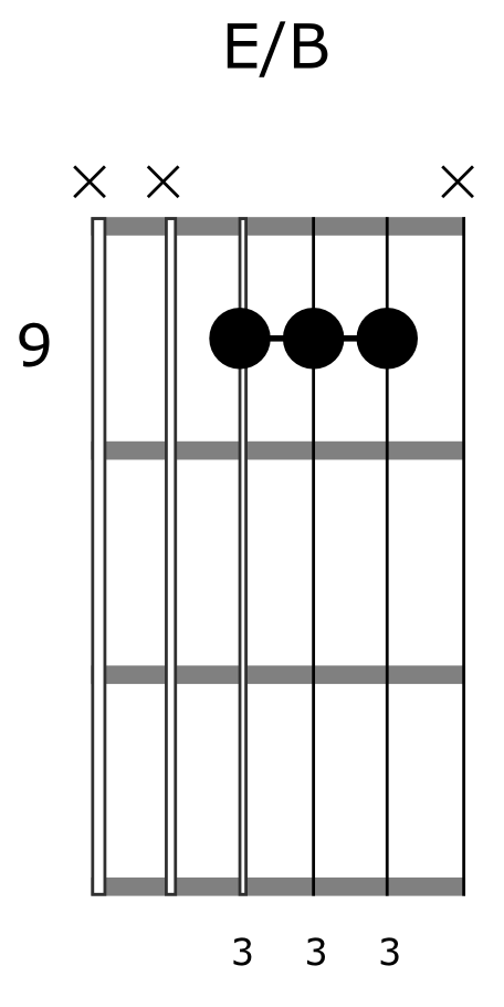 Suspended Triads Guitar E Chord