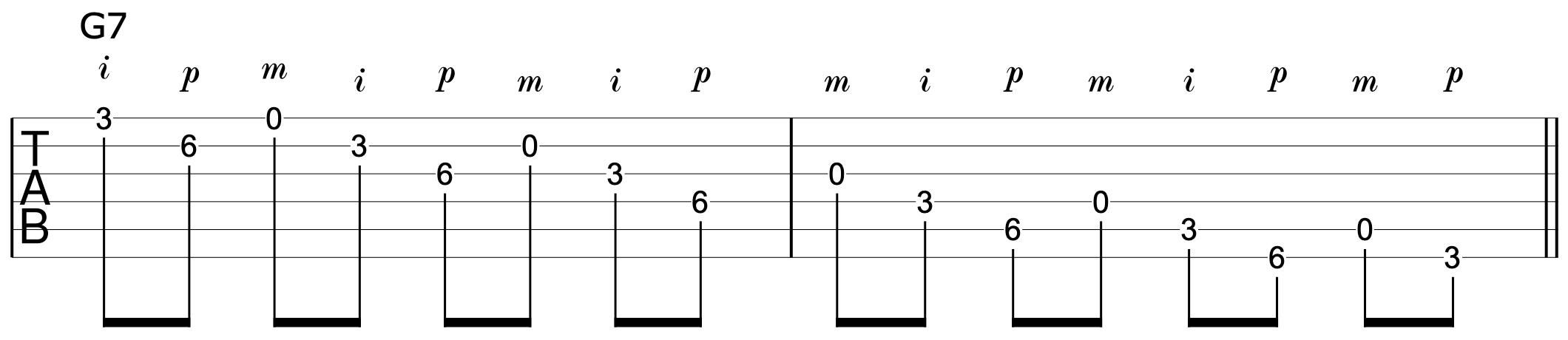 Travis Picking Guitar Riff 2a