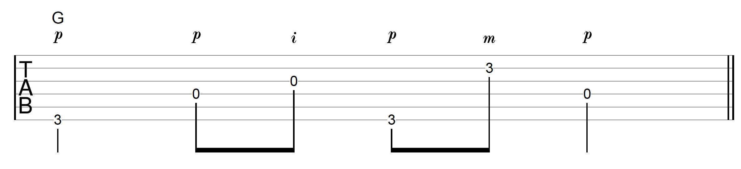 Travis Picking Pattern 1