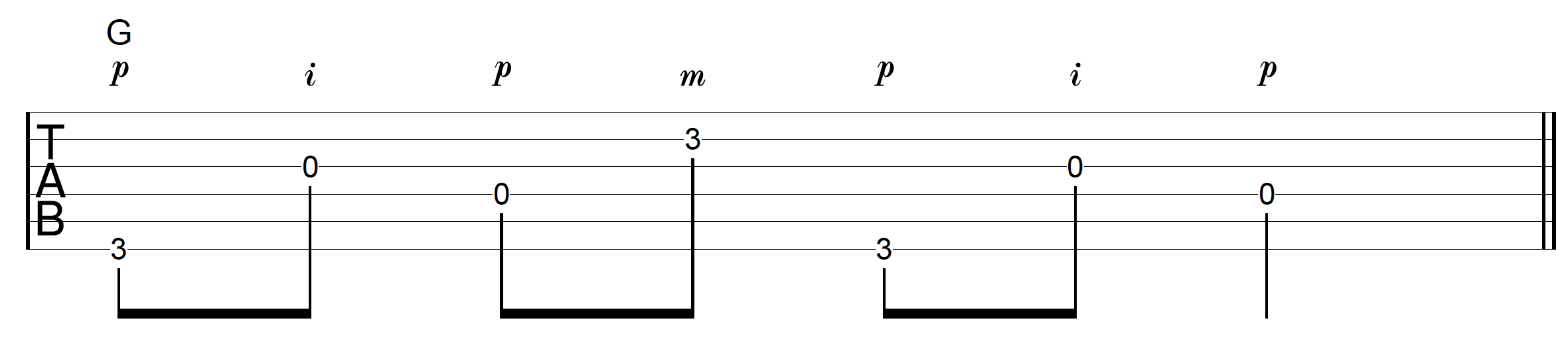 Travis Picking Pattern 2