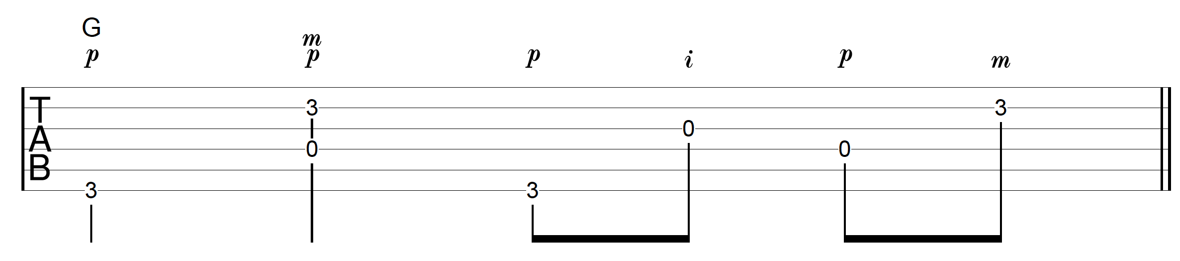 Travis Picking Pattern 4