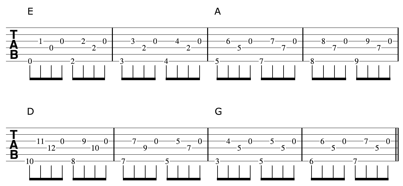 Travis Picking Fingerstyle Riff 4-2