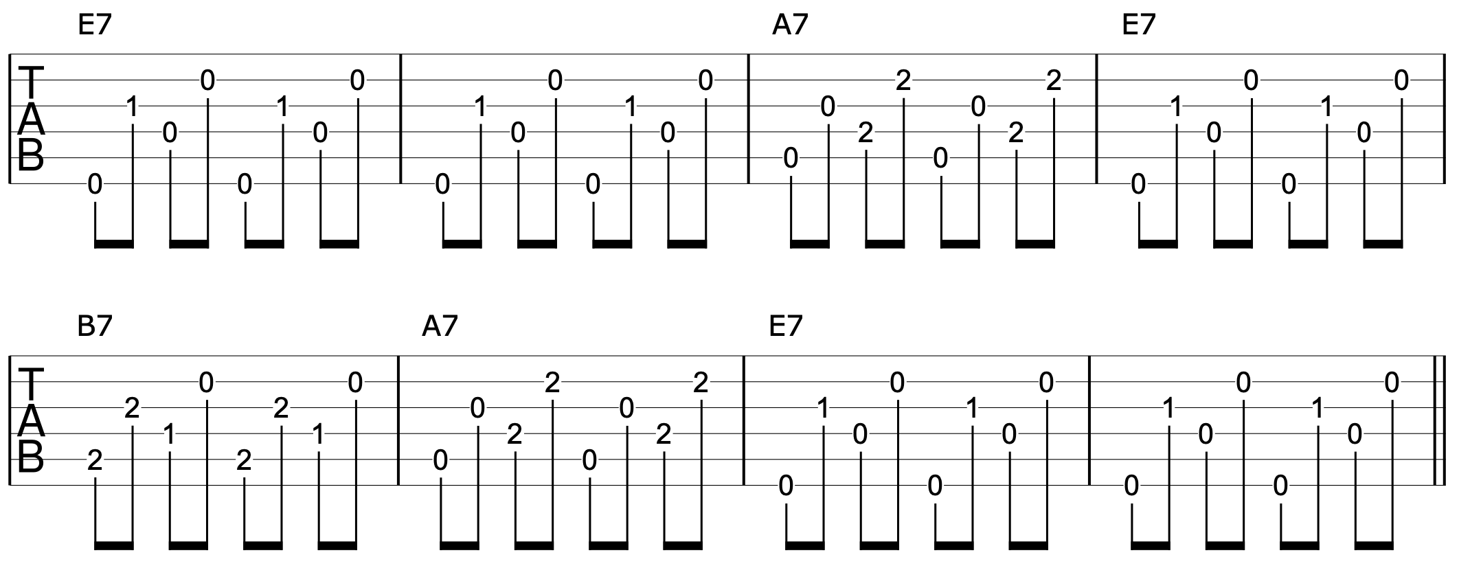 Top 5 Travis Picking Patterns Every Guitarist Should Know