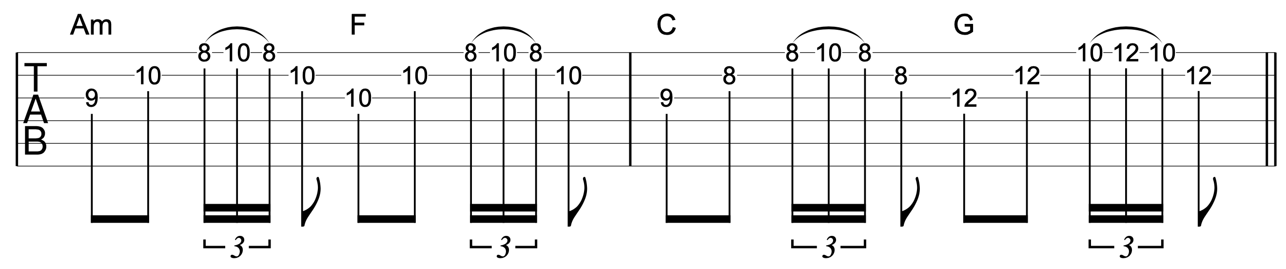 Triad Chord Shapes Guitar A Minor 2