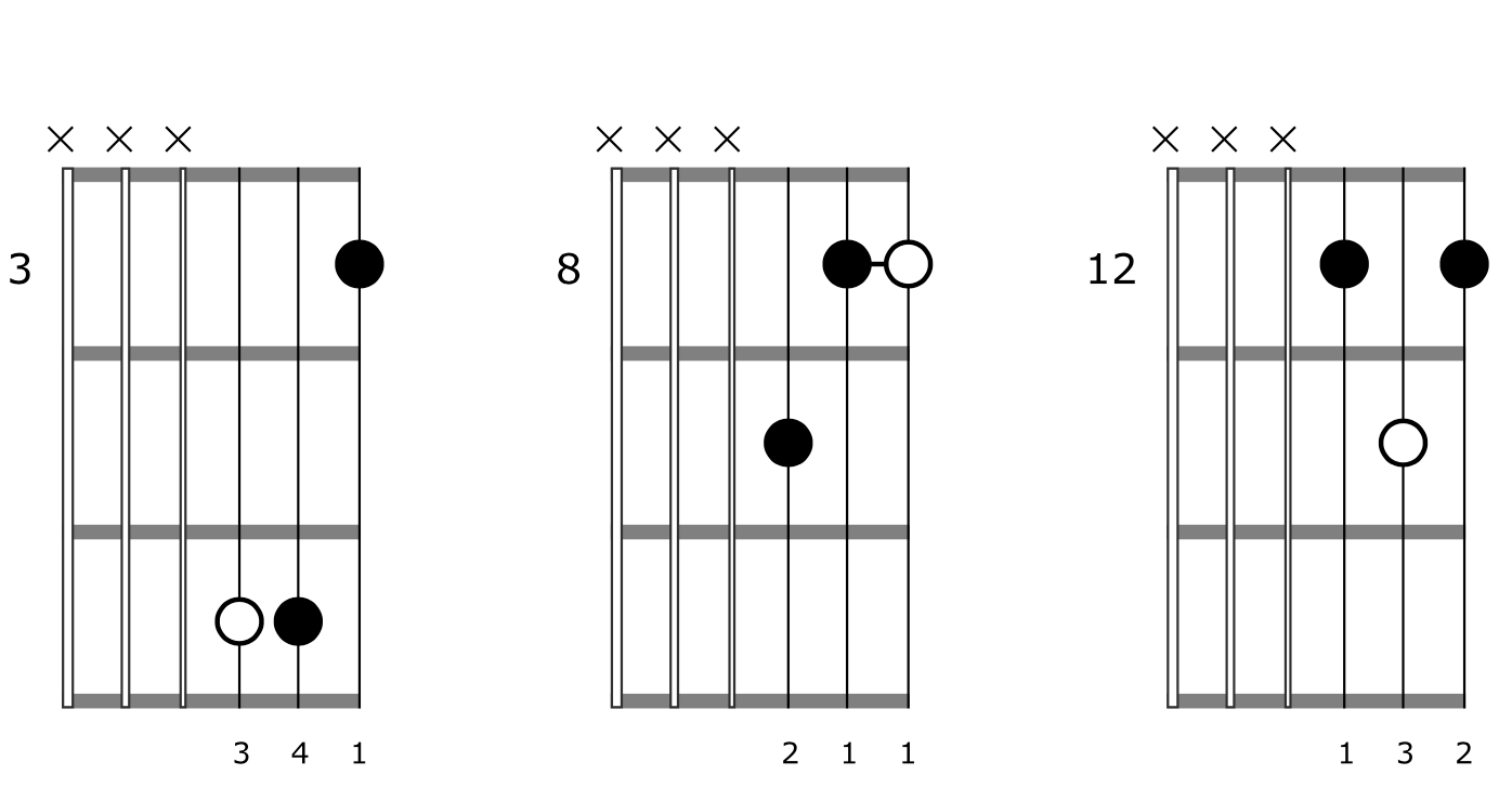 Triad Chord Shapes Guitar Major 3 2 1