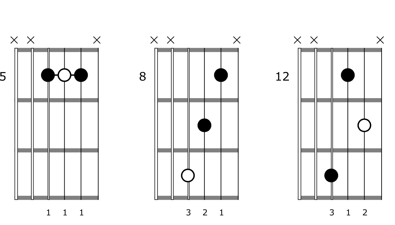Triad Chord Shapes Guitar Major 4 3 2