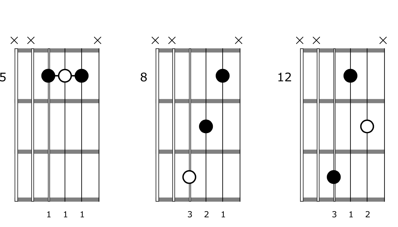 A Minor Triad Guitar