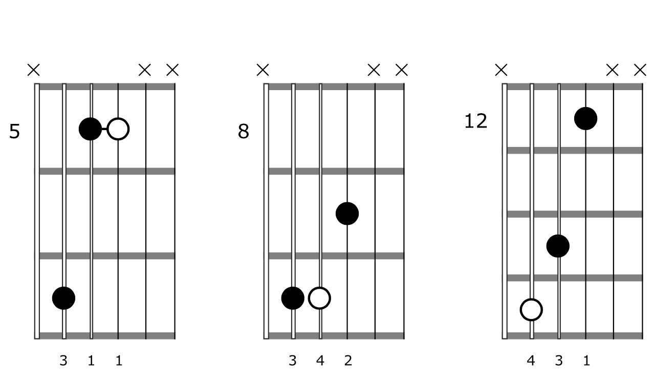 Triad Chord Shapes Guitar Major 5 4 3