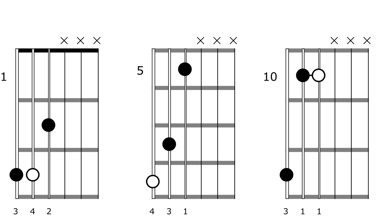 Triad Chord Shapes Guitar Major 6 5 4