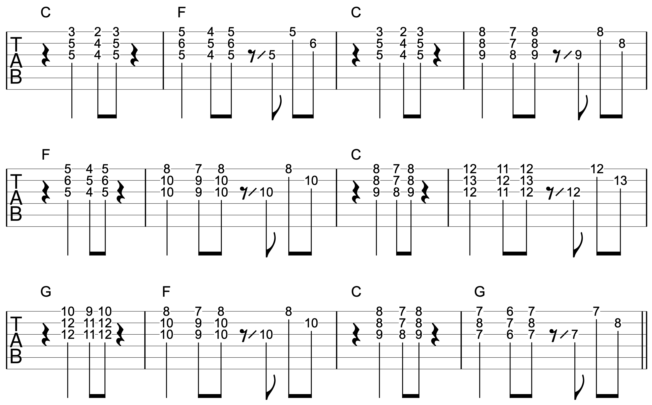 Triad Chord Shapes Guitar C Blues