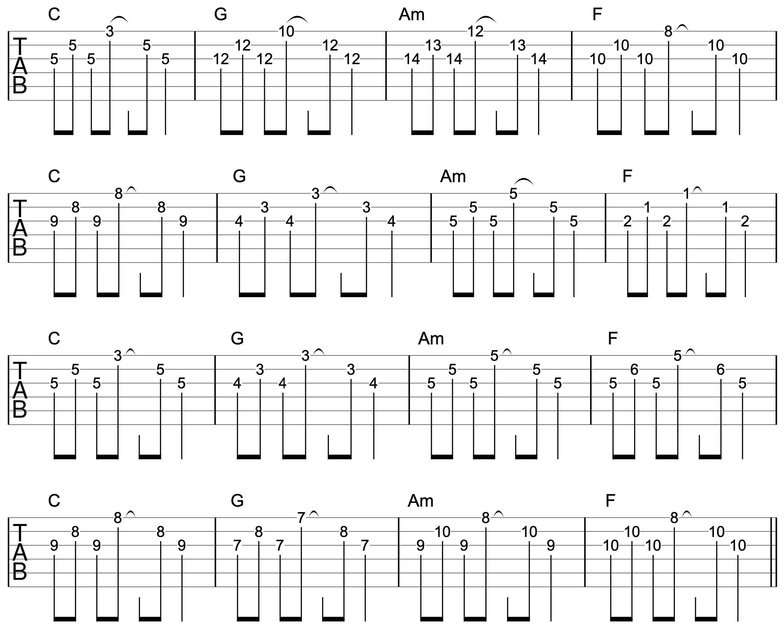 Triad Chord Shapes Guitar C Major