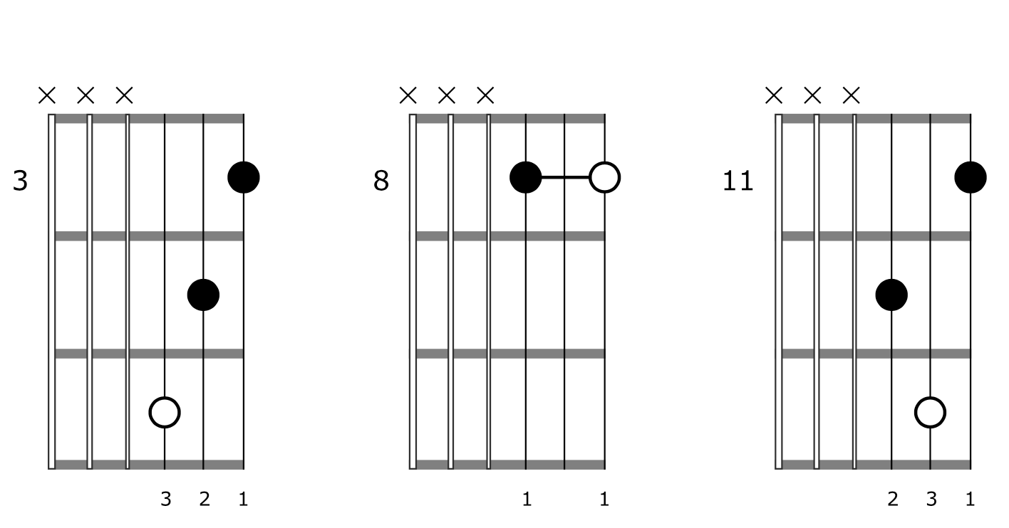 Triad Chord Shapes Guitar Minor 3 2 1