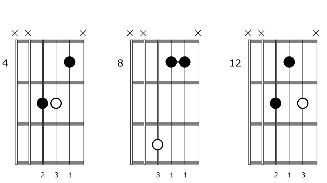 Triad Chord Shapes Guitar Minor 4 3 2