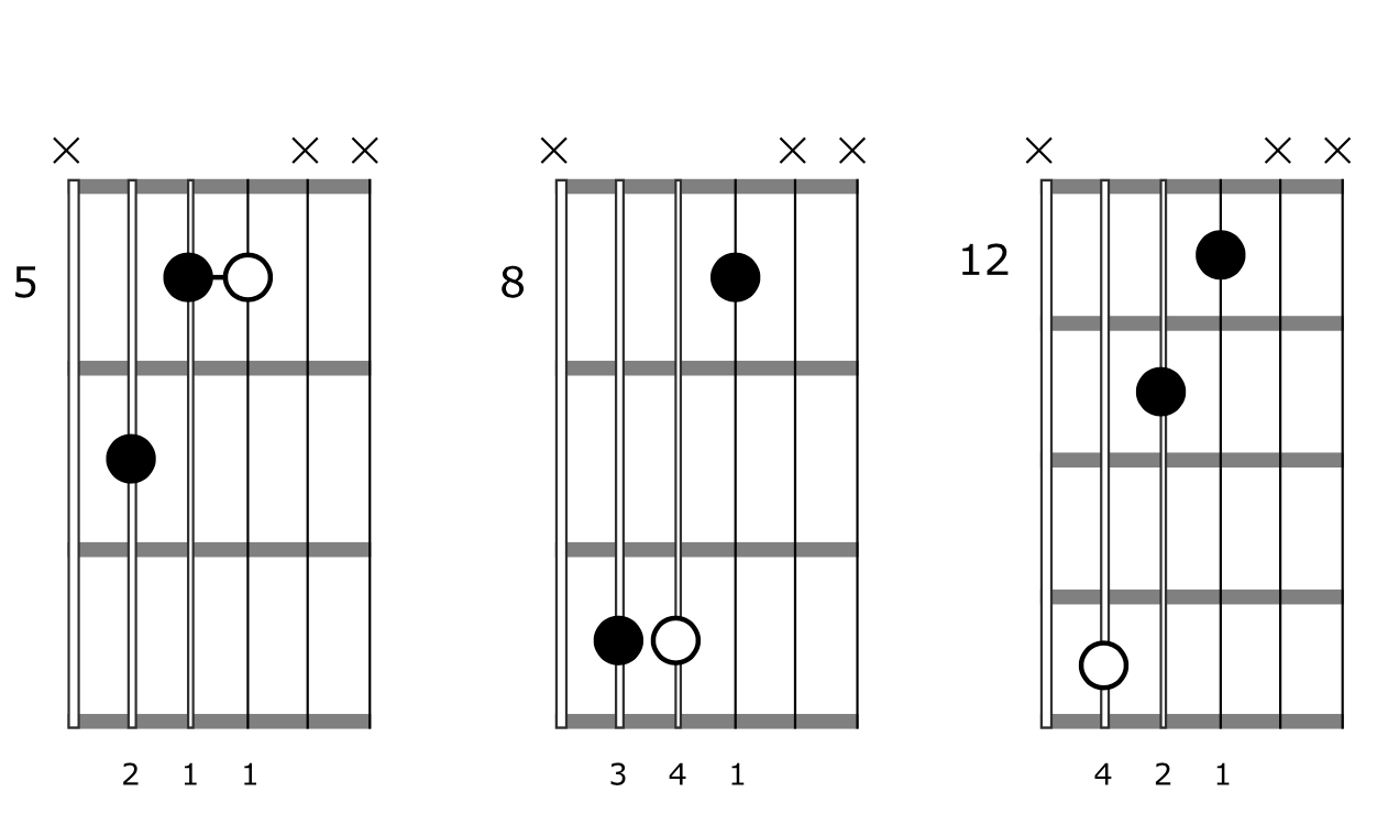 Triad Chord Shapes Guitar Minor 5 4 3