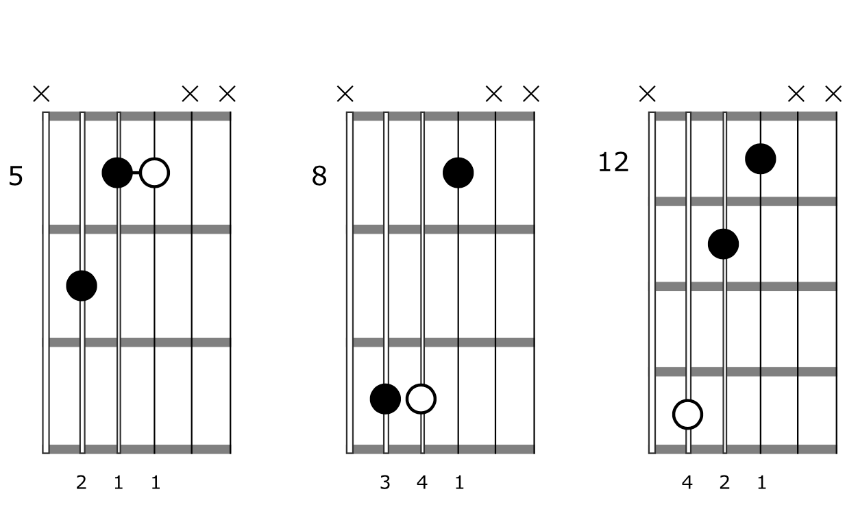 How To Play Triad Chord Shapes All Over The Guitar Fretboard