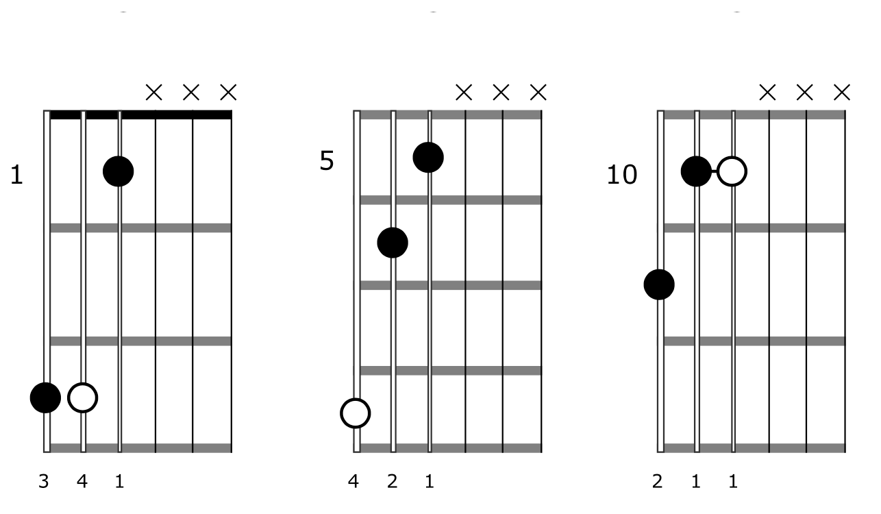 Triad Chord Shapes Guitar Minor 6 5 4