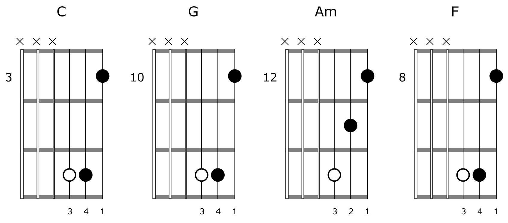 Triad Chord Shapes Guitar Progression 1