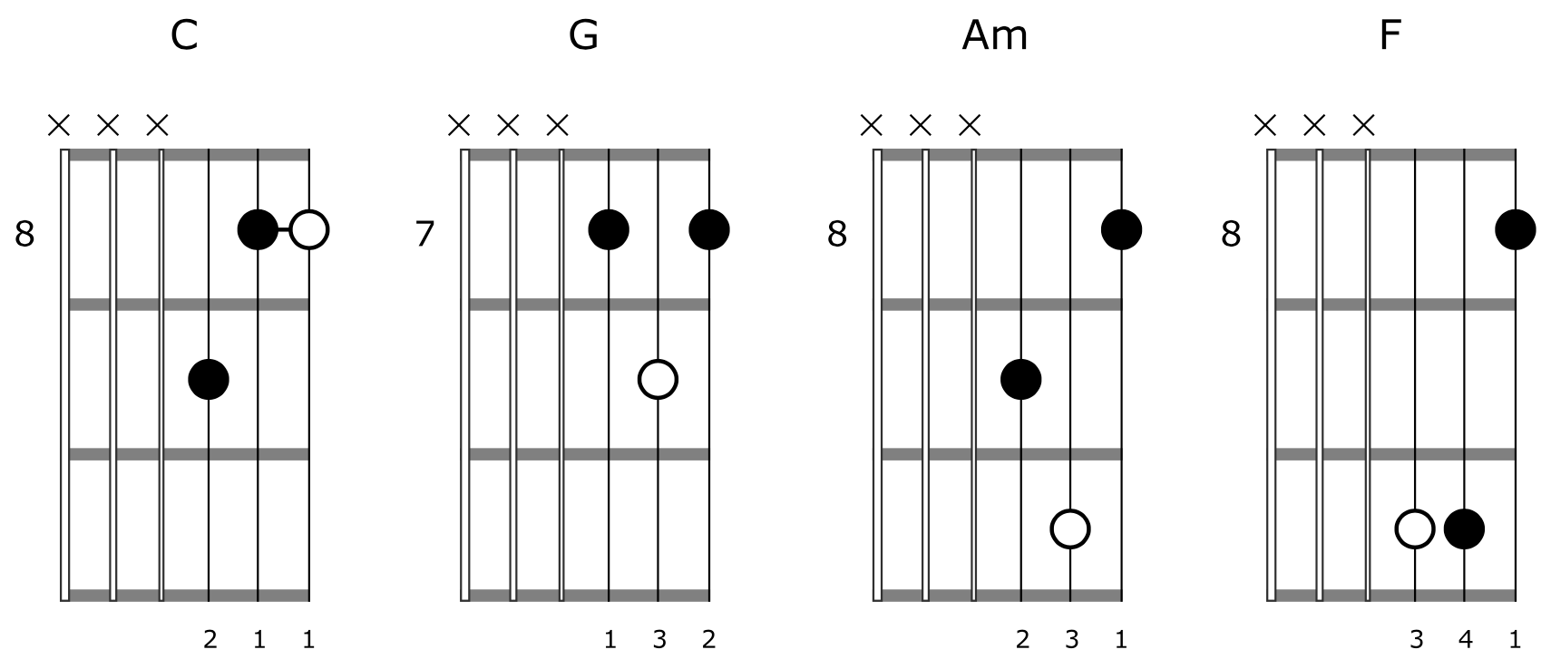 Triad Chord Shapes Guitar Progression 5