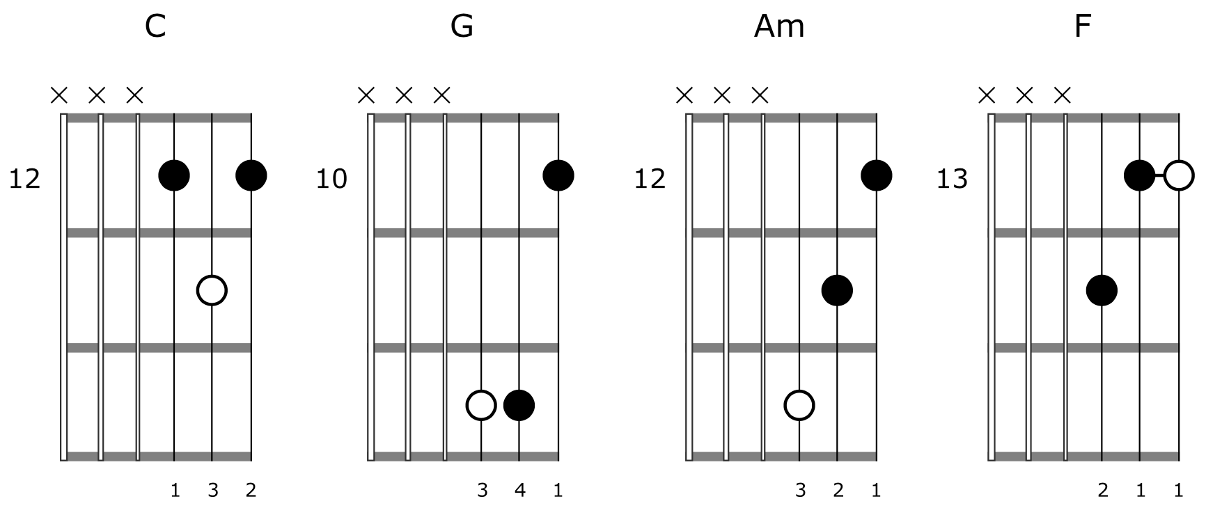 Triad Chord Shapes Guitar Progression 6