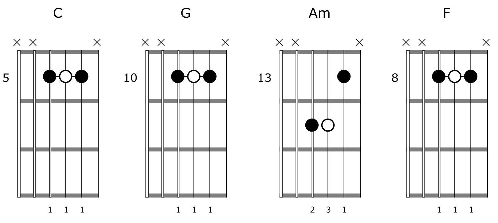 Triad Shapes Guitar Chord Progression 1