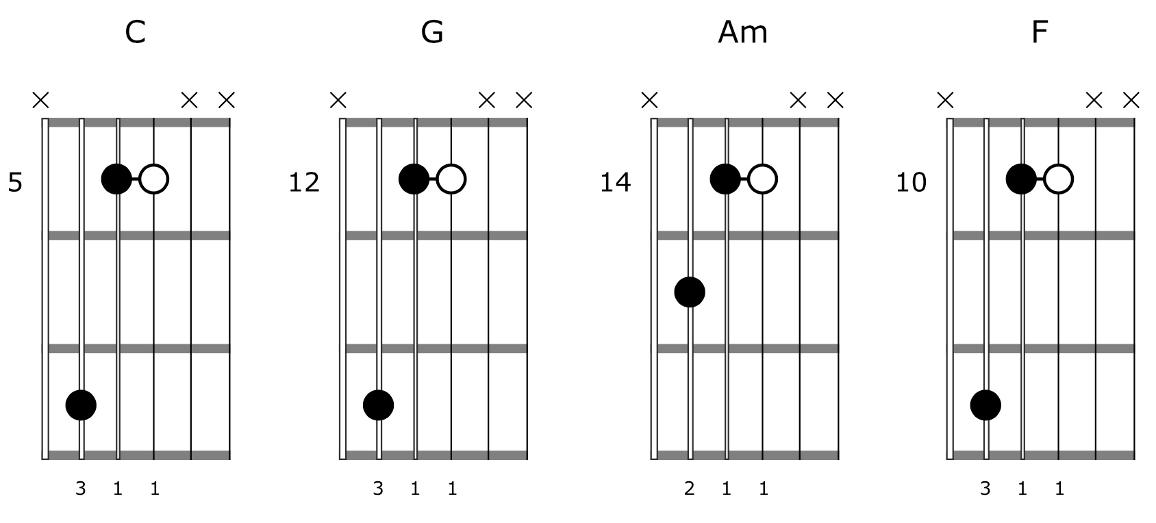 Triad Shapes Guitar Chord Progression 2