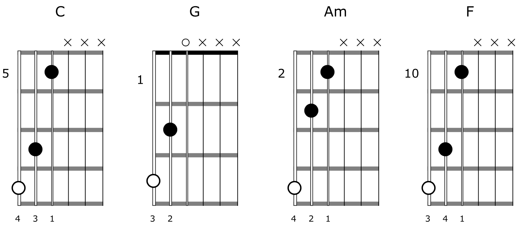 Triad Shapes Guitar Chord Progression 3