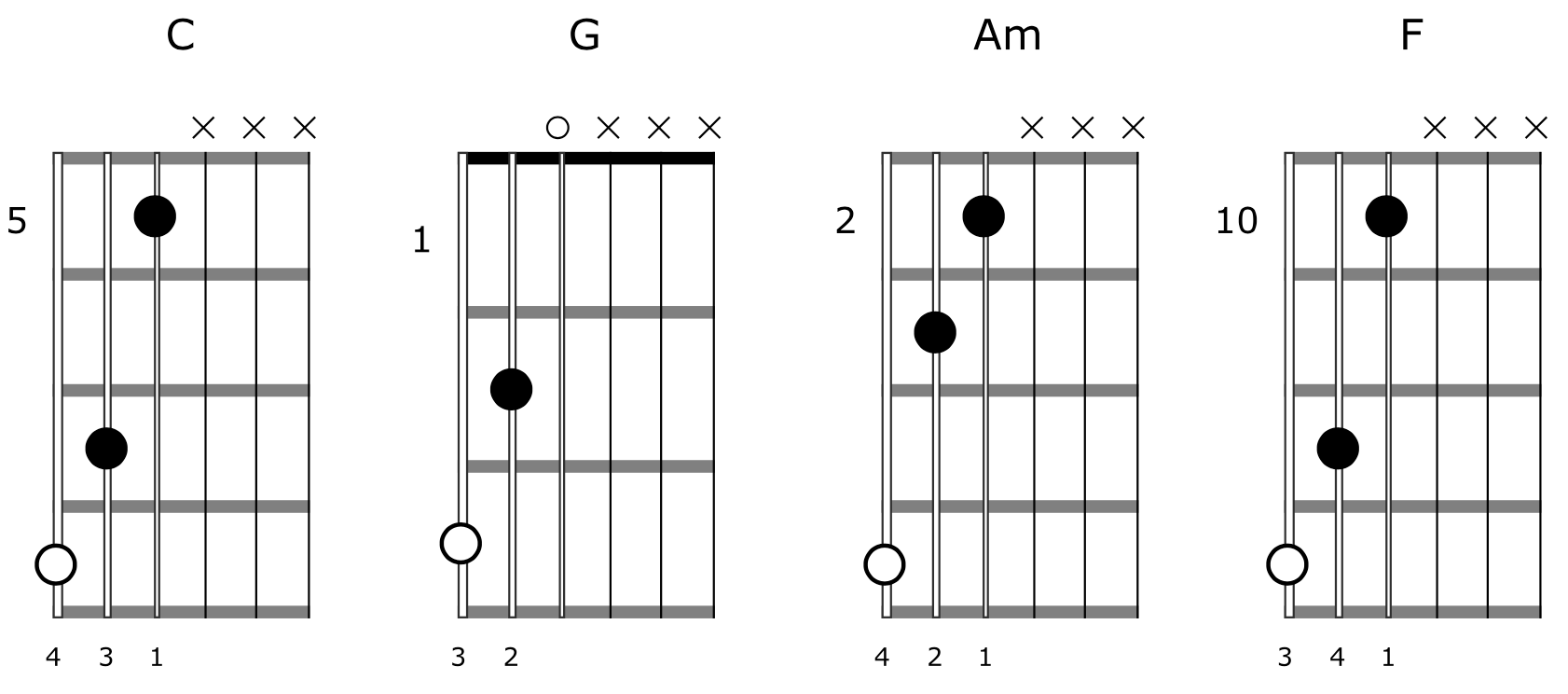 How To Play Triad Chord Shapes All Over The Guitar Fretboard