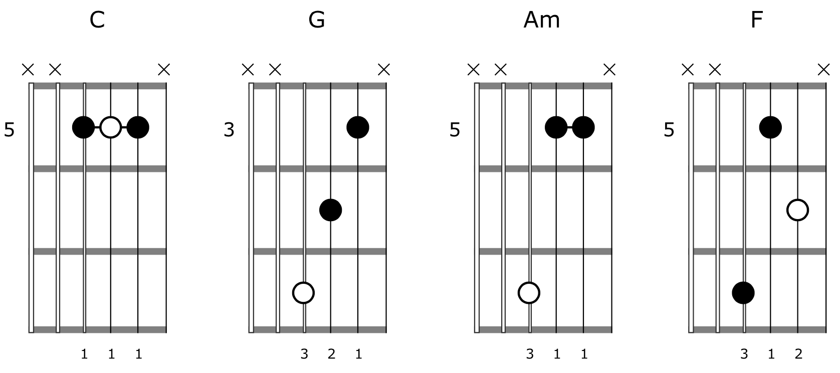 Triad Shapes Guitar Chord Progression 4