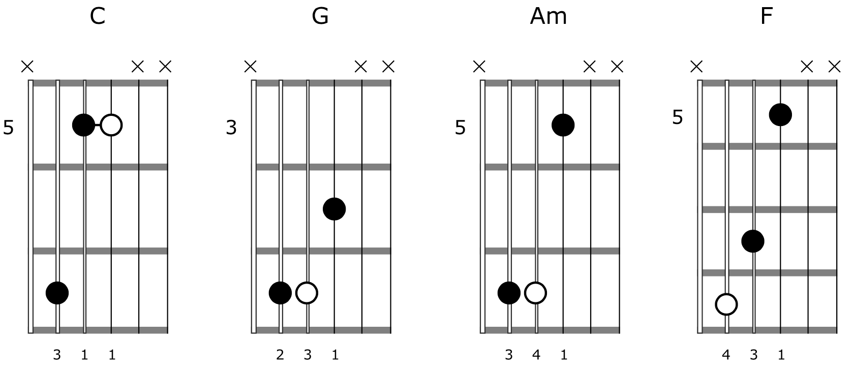 Triad Shapes Guitar Chord Progression 5