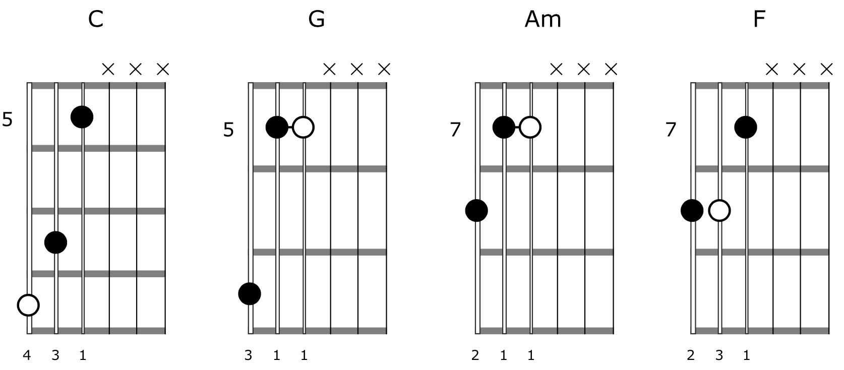 Triad Shapes Guitar Chord Progression 6