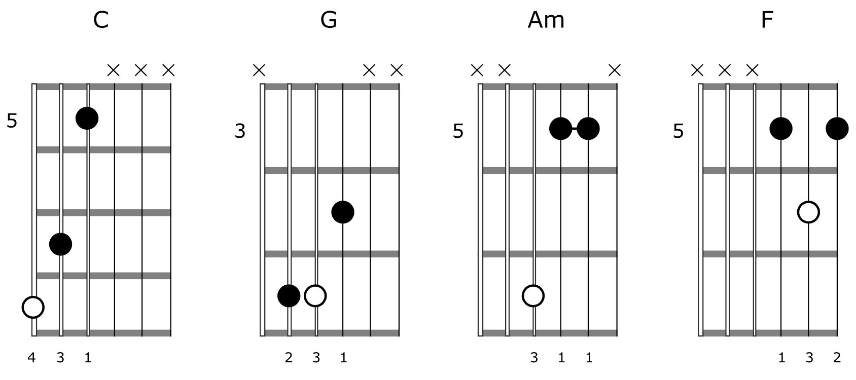 Triad Shapes Guitar Chord Progression 7