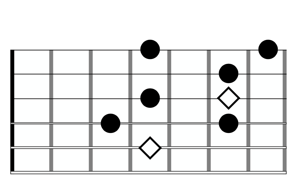 The Tritone Scale For Guitar - Shapes, Theory and Exercises