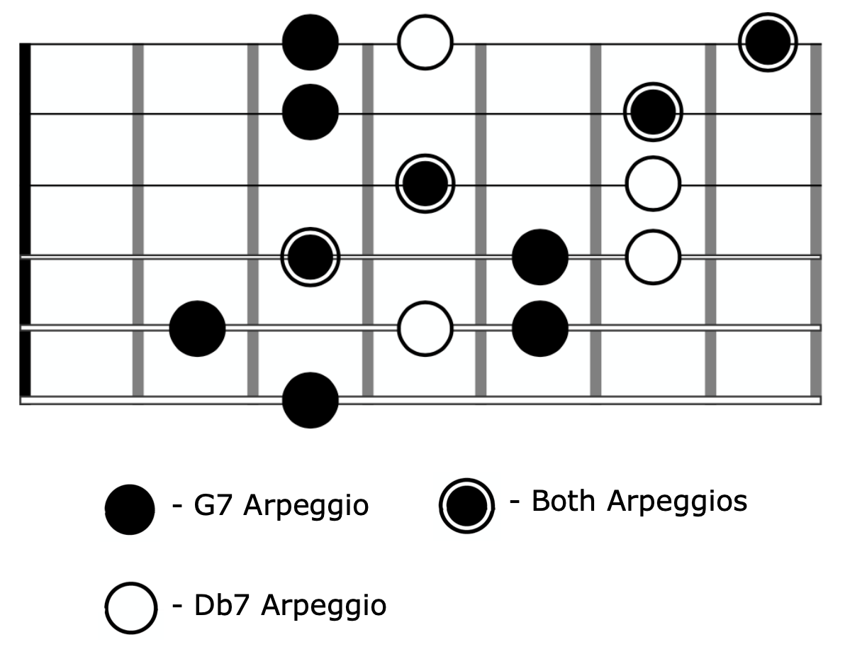 Tritone Substitution Arpeggio G7 Db7 Overlay