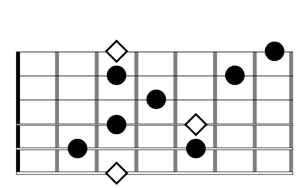 Tritone Substitution Arpeggio G7