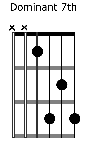 Advanced Chords For Guitar