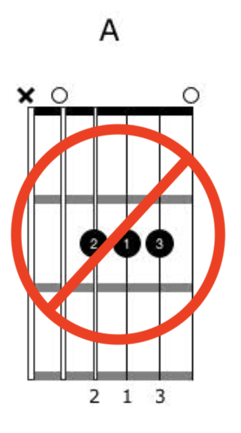 Creating Music With One Guitar Chord Pic