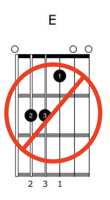 Guitar Chord Creativity Part 2 Pic